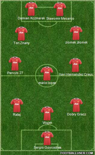 Manchester United Formation 2011