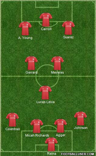 Liverpool Formation 2011