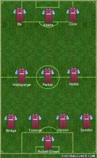 West Ham United Formation 2011