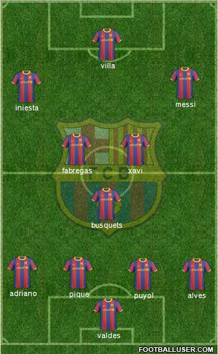 F.C. Barcelona Formation 2011
