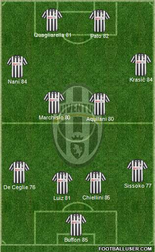 Juventus Formation 2011