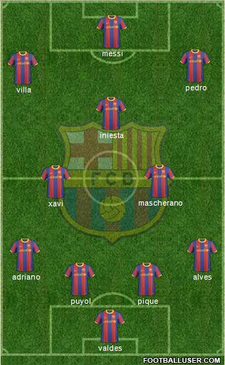 F.C. Barcelona Formation 2011