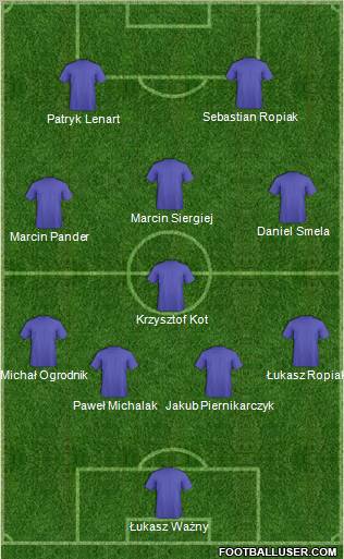 Dream Team Formation 2011