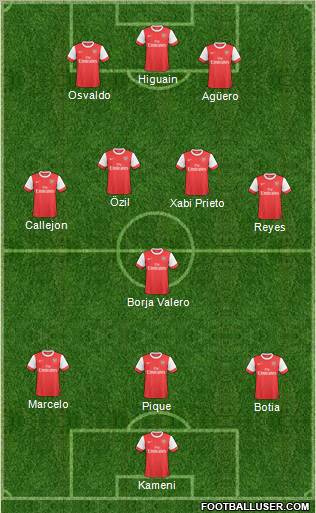 Arsenal Formation 2011