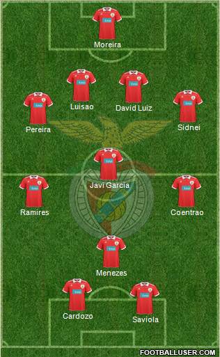 Sport Lisboa e Benfica - SAD Formation 2011