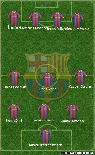 F.C. Barcelona Formation 2011