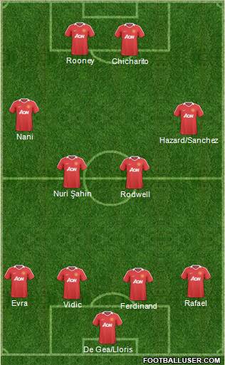 Manchester United Formation 2011