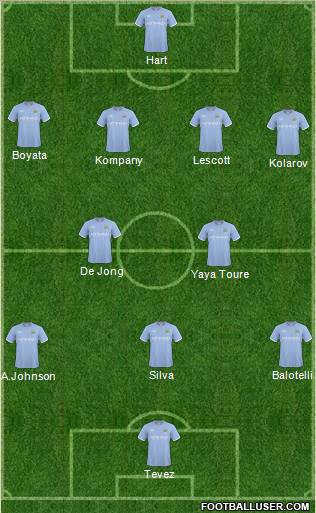 Manchester City Formation 2011