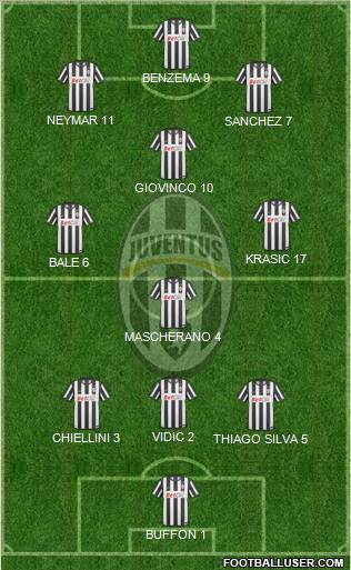 Juventus Formation 2011