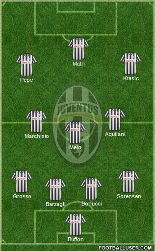 Juventus Formation 2011