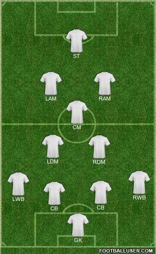 Dream Team Formation 2011