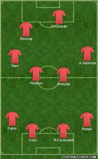 Manchester United Formation 2011