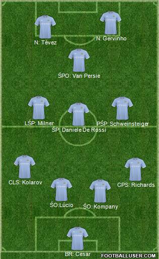 Manchester City Formation 2011