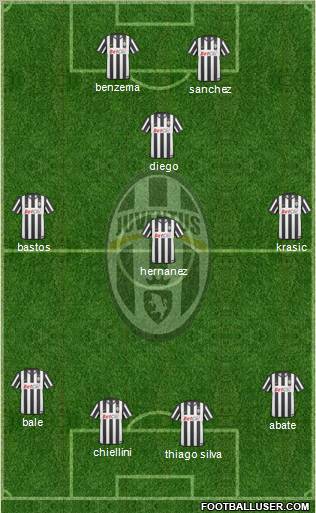 Juventus Formation 2011