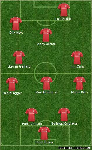 Liverpool Formation 2011