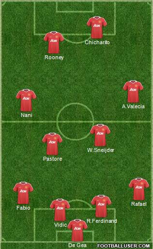 Manchester United Formation 2011