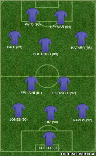 Fifa Team Formation 2011