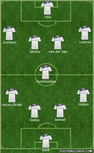 Tottenham Hotspur Formation 2011