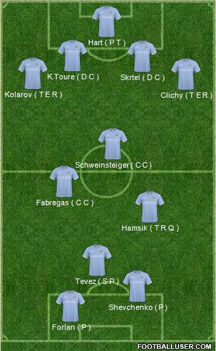 Manchester City Formation 2011