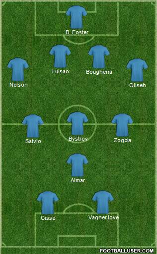 Dream Team Formation 2011