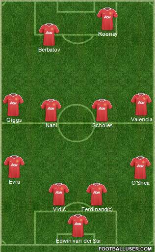 Manchester United Formation 2011