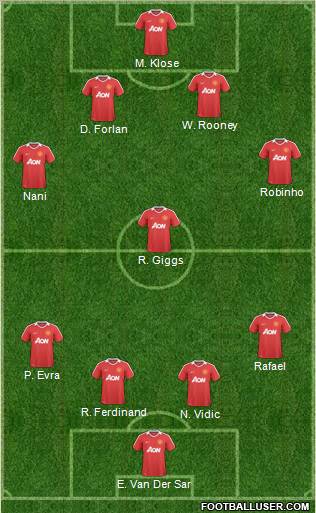 Manchester United Formation 2011