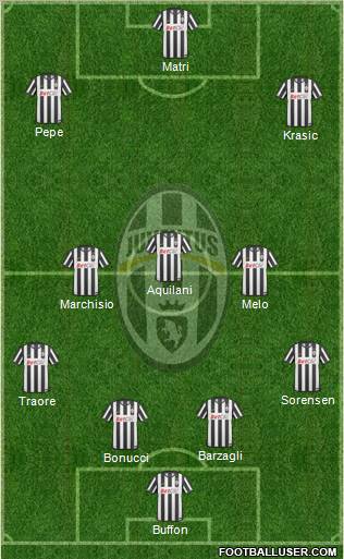 Juventus Formation 2011