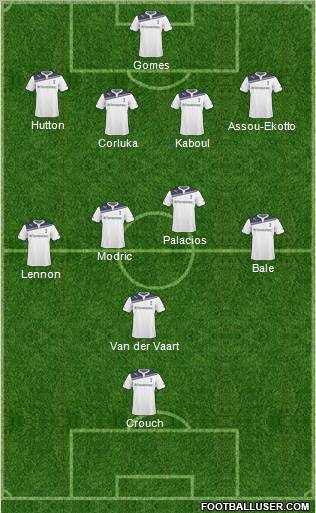 Tottenham Hotspur Formation 2011