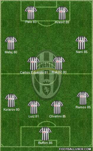 Juventus Formation 2011