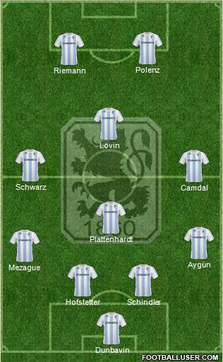 TSV 1860 München Formation 2011