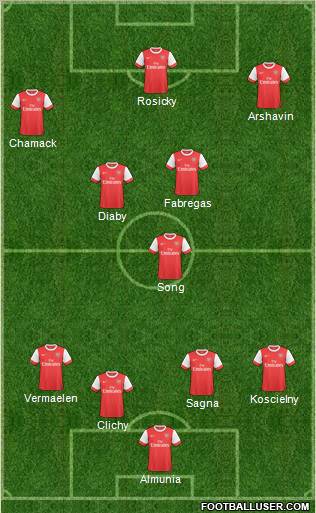 Arsenal Formation 2011
