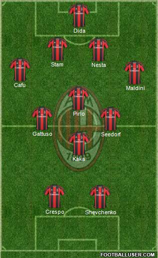 A.C. Milan Formation 2011
