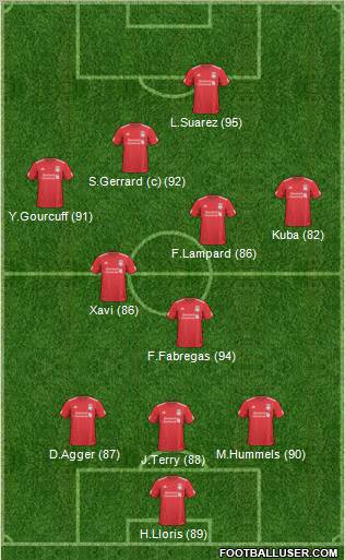Liverpool Formation 2011