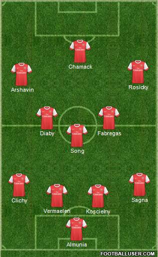 Arsenal Formation 2011