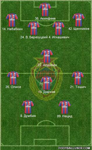 CSKA Moscow Formation 2011