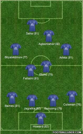 Everton Formation 2011