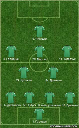 FC Krasnodar Formation 2011