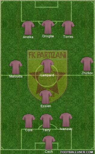 KF Partizani Tiranë football formation