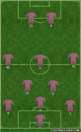 Championship Manager Team Formation 2011