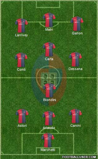 Cagliari football formation