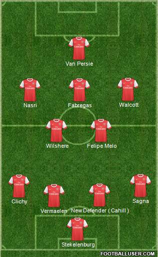 Arsenal Formation 2011