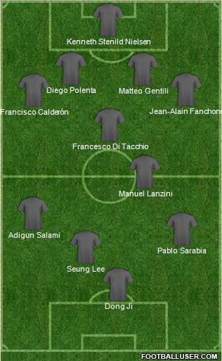 Dream Team Formation 2011