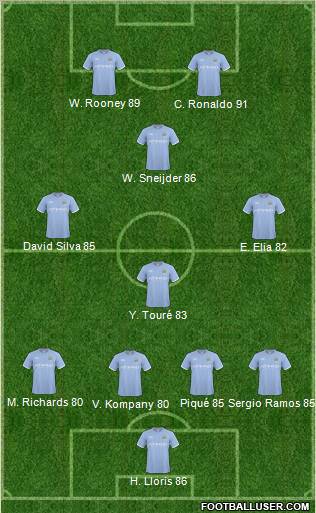 Manchester City Formation 2011