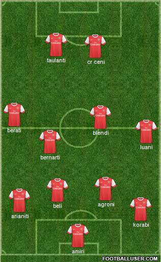 Arsenal Formation 2011