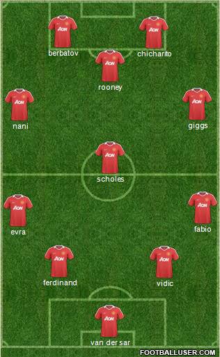 Manchester United Formation 2011