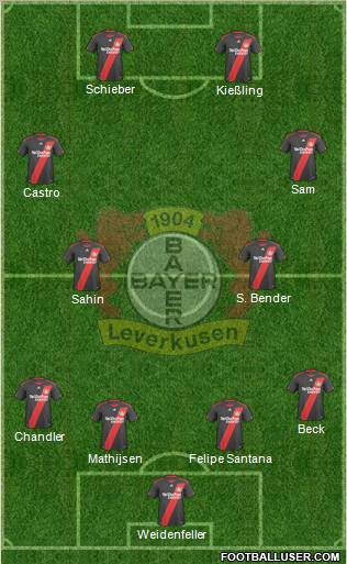 Bayer 04 Leverkusen Formation 2011