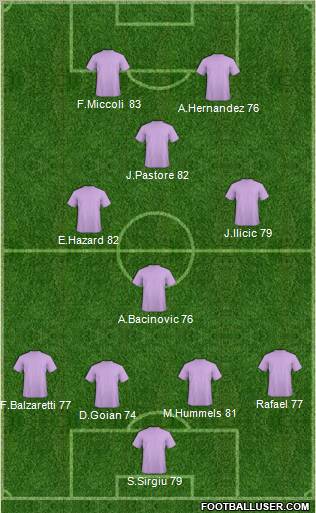 Fifa Team Formation 2011