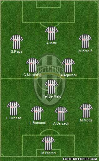 Juventus Formation 2011