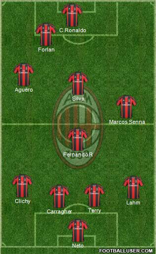 A.C. Milan Formation 2011