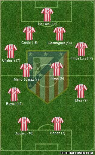 C. Atlético Madrid S.A.D. Formation 2011
